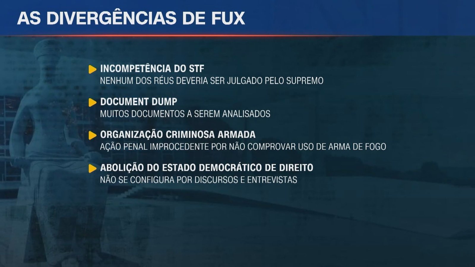Fux vota para anular julgamento de Bolsonaro no STF; o que acontece agora?